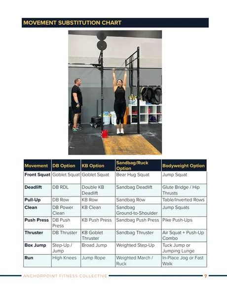 Guide page: Movement substitution chart
